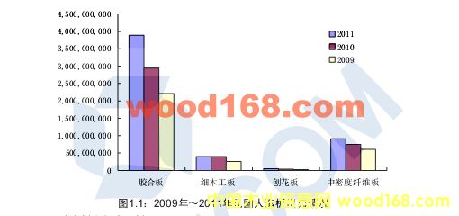2009-2011҇zϰͼľrͽy(tng)Ӌ